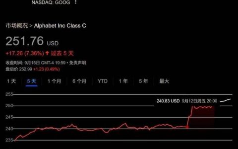 Google美国招聘，有何新动向或要求？