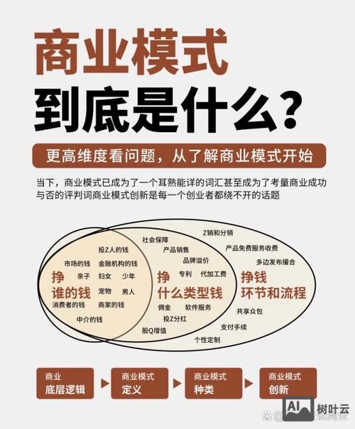 网络营销团队如何盈利