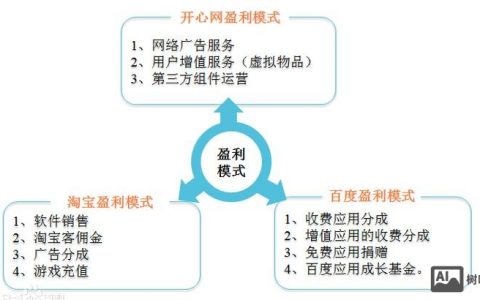 网络营销团队如何实现稳定盈利?
