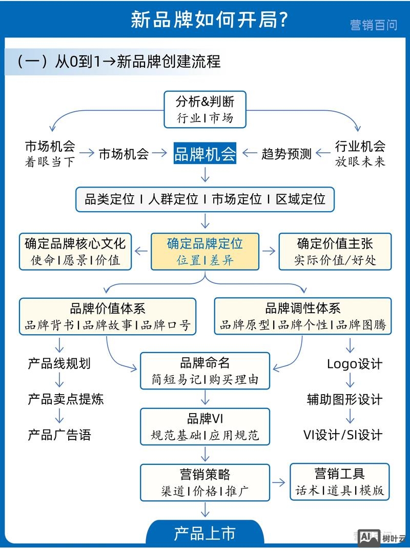 如何进行企业品牌建设