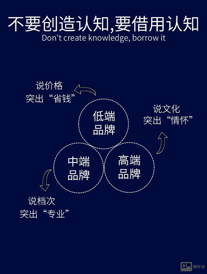 如何进行企业品牌建设