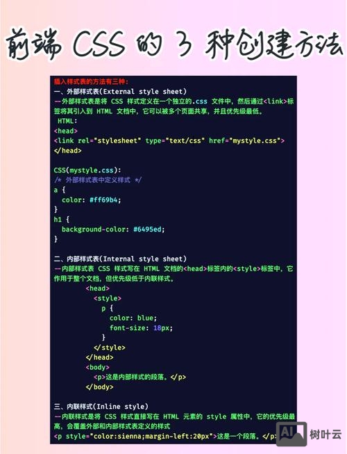如何创建css样式表
