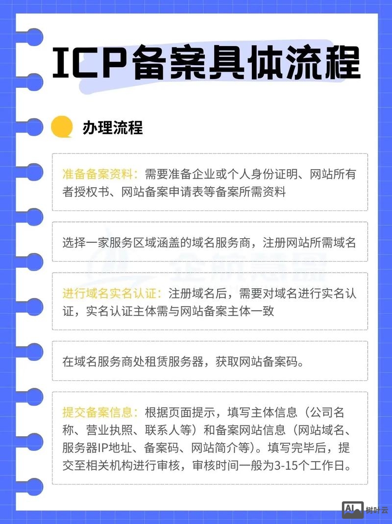 企业网站如何备案流程