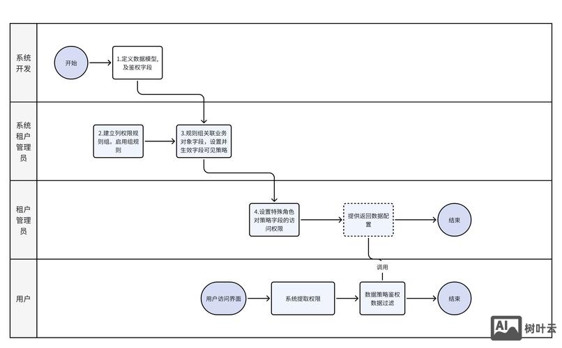 h3c 查看流量命令