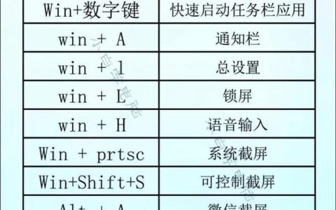 命令行快捷键有哪些？