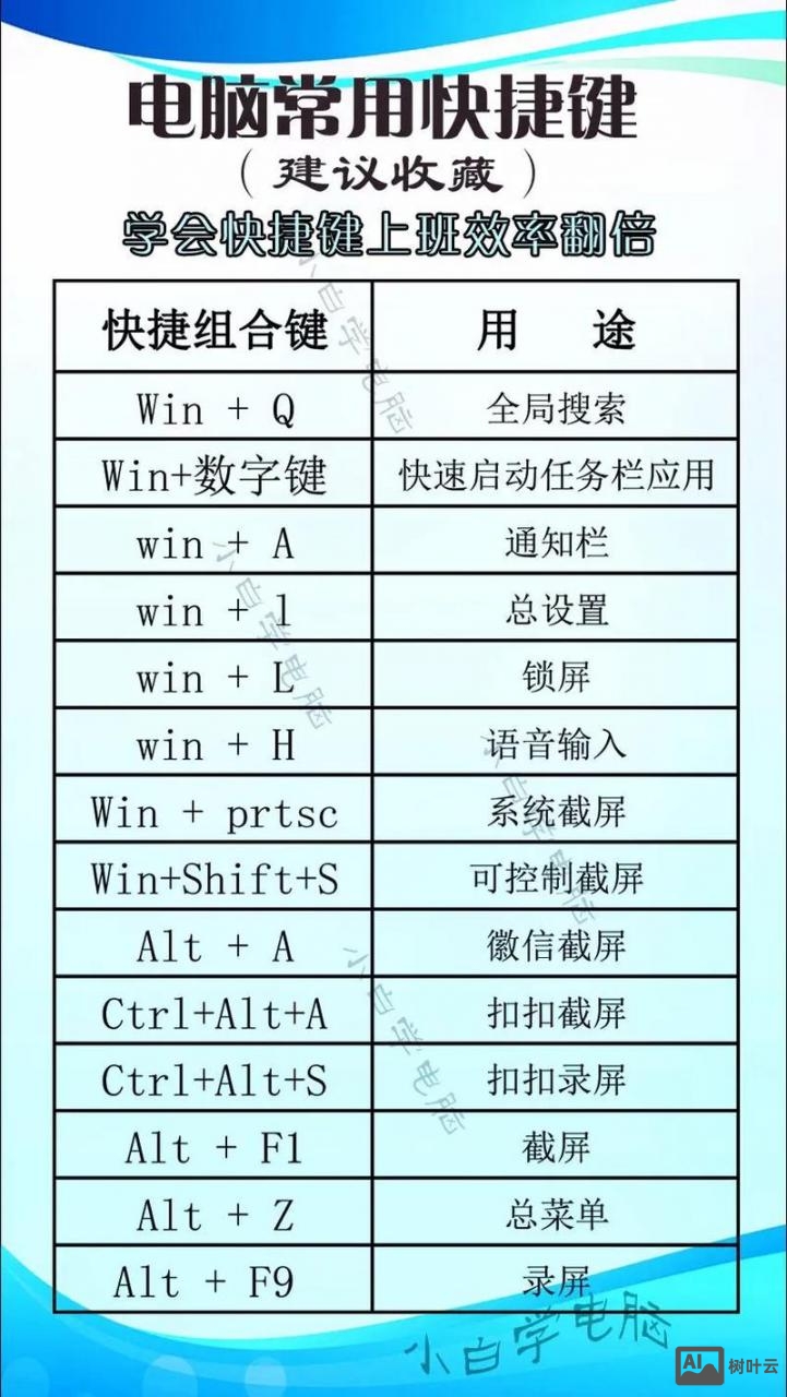 进入命令行快捷键