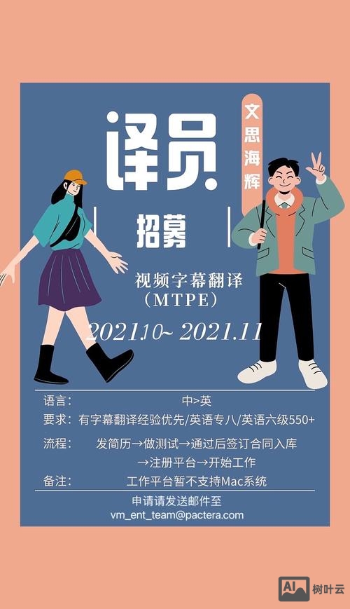 adobe photoshop 招聘