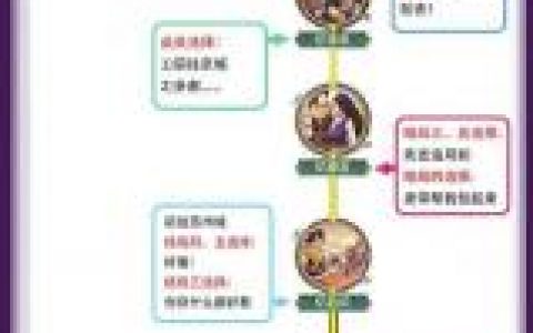 织梦如何关闭游客登录？