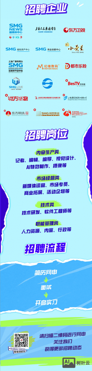 smartnews上海招聘