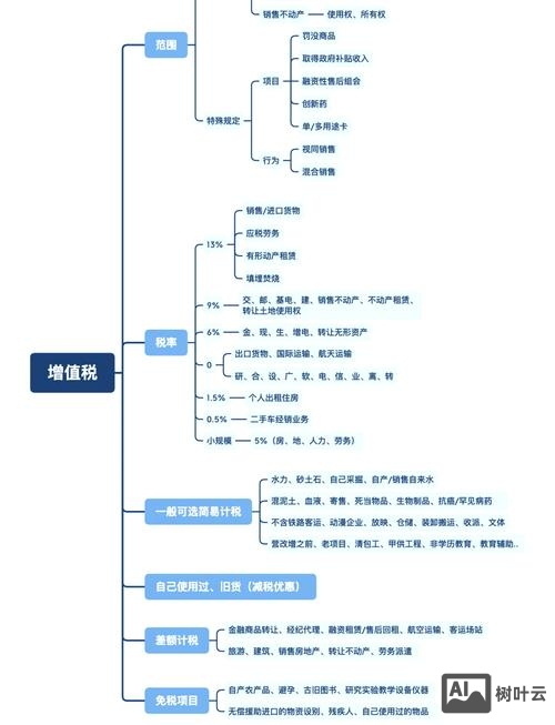 关税税率的运用如何理解