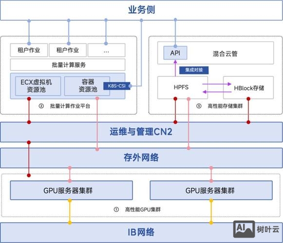 凡科建站如何安装源码