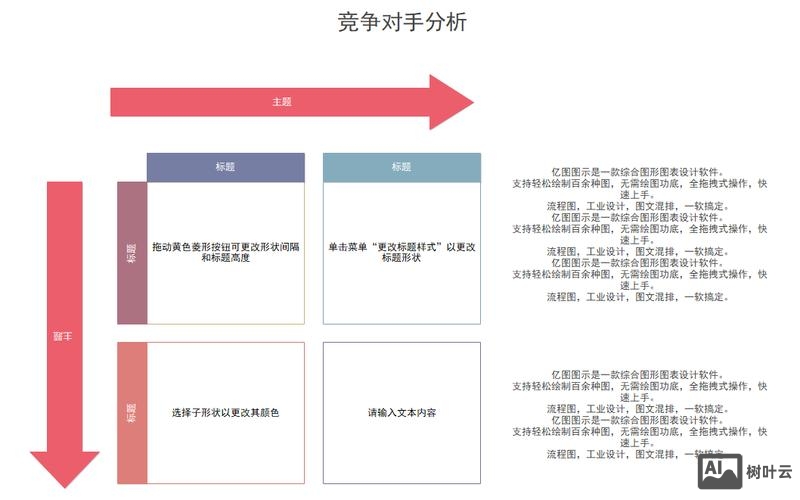 如何网站竞争对手分析