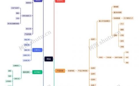 如何从零开始开发一个互联网站?