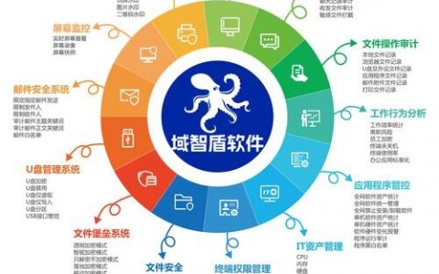 企业选互联网，该看哪些关键点？