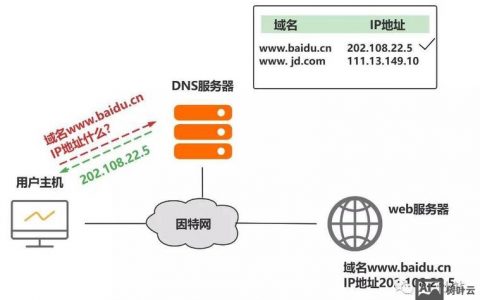 域名解析如何操作?