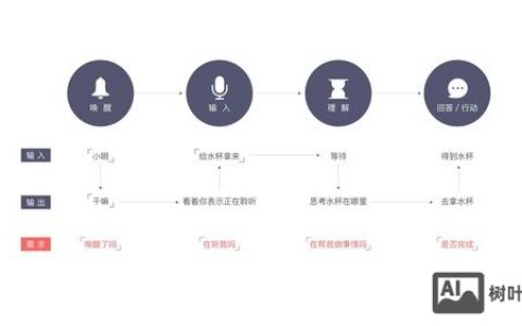 如何让语音交互像人一样自然？