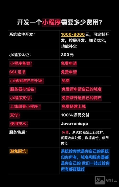 如何建立自己的收费网站