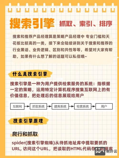 如何定制搜索引擎