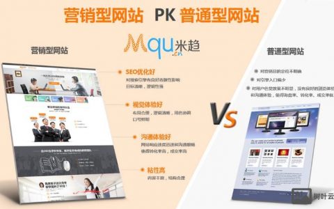 网站如何有效树立品牌形象？