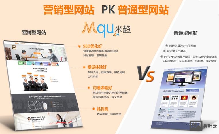 网站如何树立品牌形象