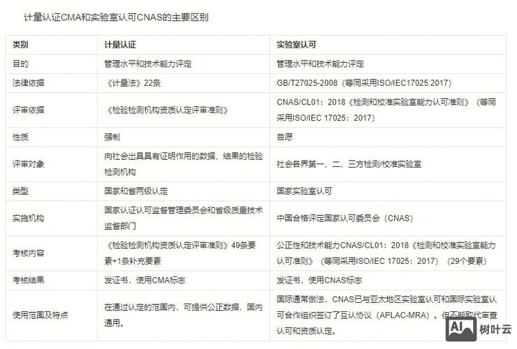 cmake不是内部或外部命令