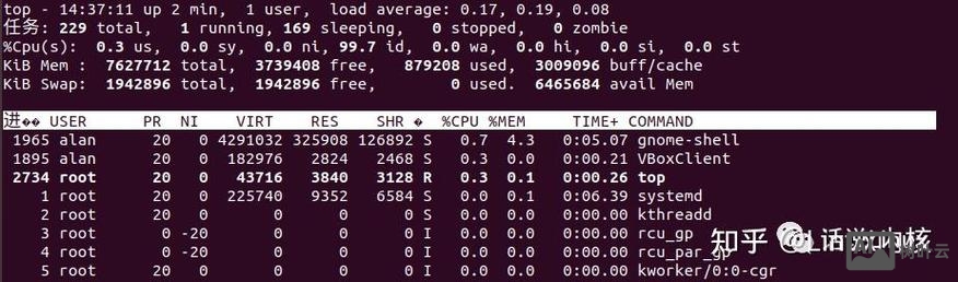 linux命令查看cpu使用率