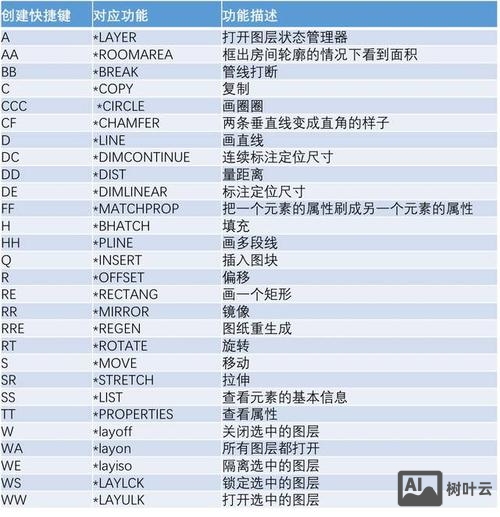 cad二次开发命令