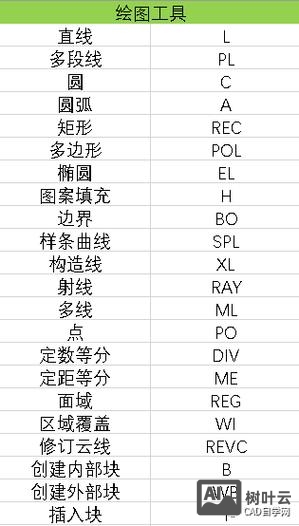 cad二次开发命令