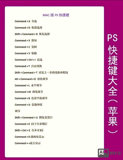 羽化命令的快捷键是