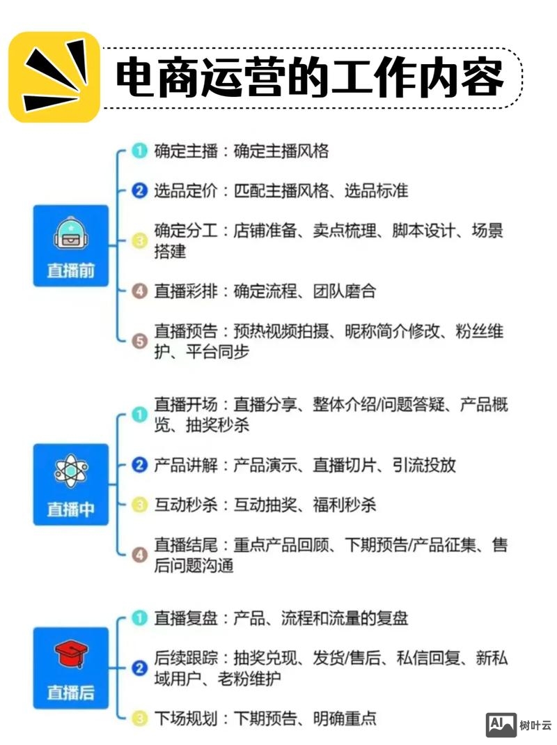 采购电商平台如何运营