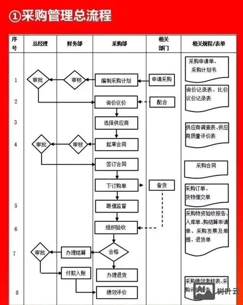 采购电商平台如何运营