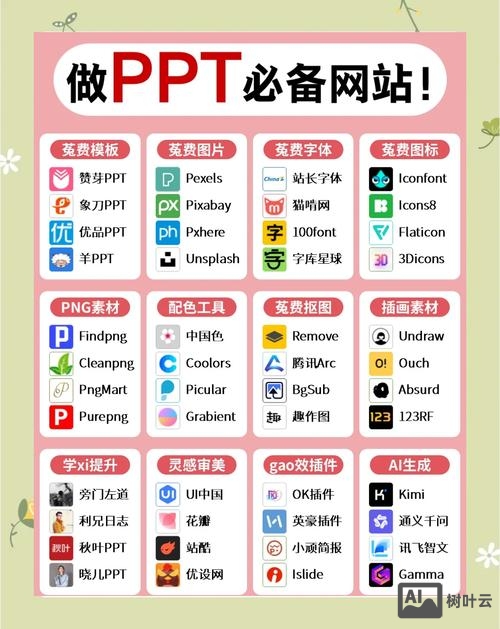 网站如何提高业务量