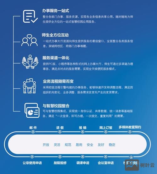 网站如何提高业务量