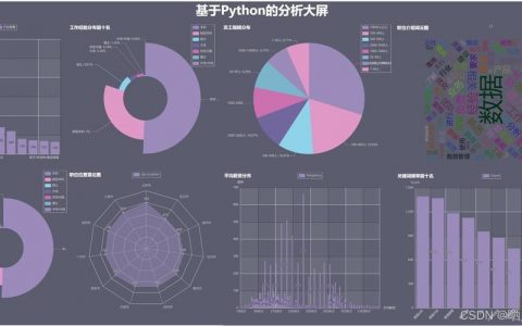 Python招聘要求，技能与经验如何匹配？