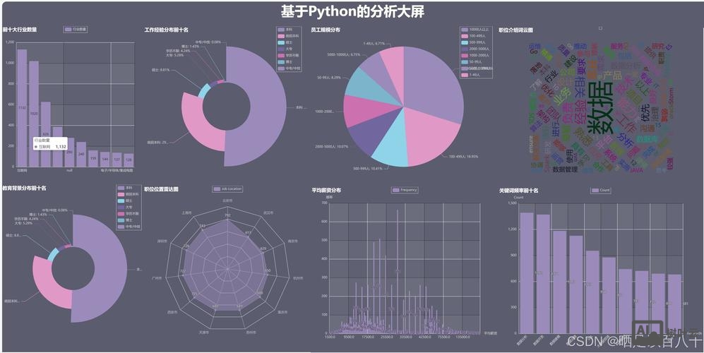 python 招聘要求