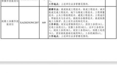 西安GIS招聘，薪资待遇如何？