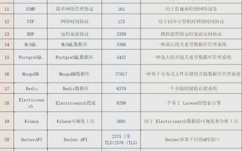 交换机关闭端口命令是什么?