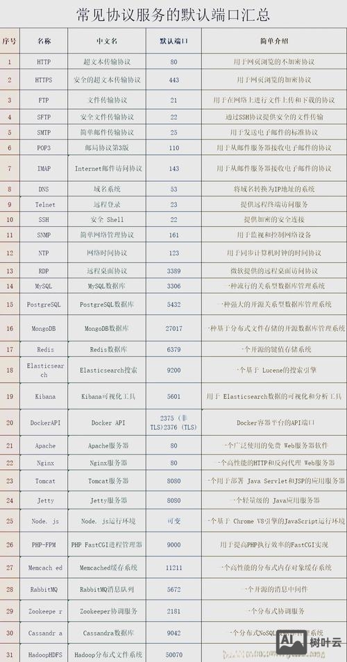 交换机关闭端口命令