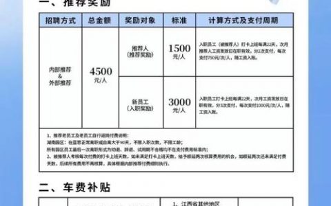 思科大连招聘，具体岗位和要求是什么？