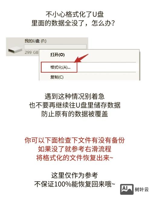 u盘cmd格式化命令