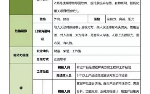 用户画像招聘，精准匹配还是限制可能？