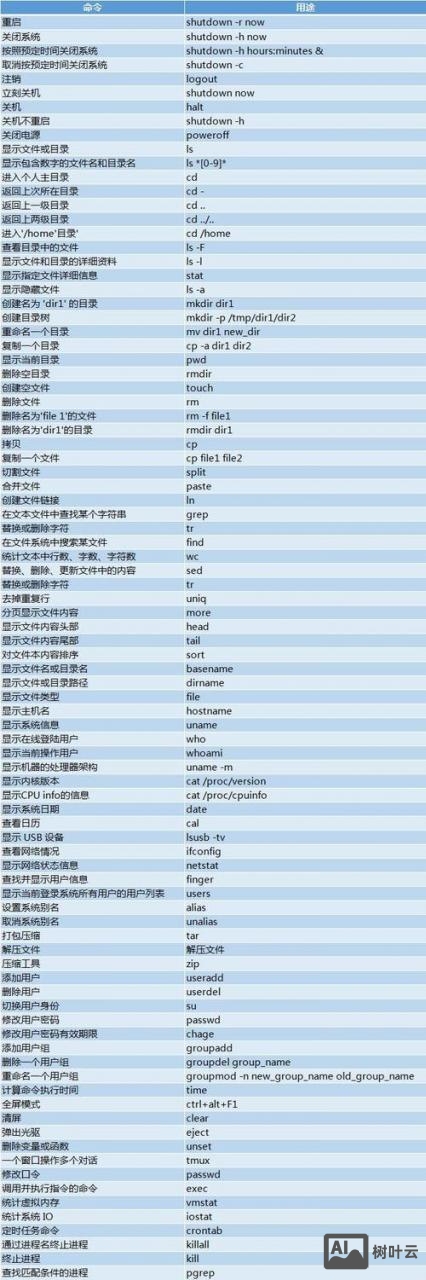 centos 命令行字体大小
