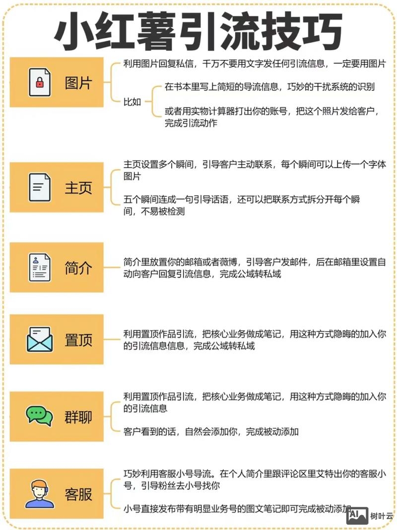 平台如何快速吸引用户