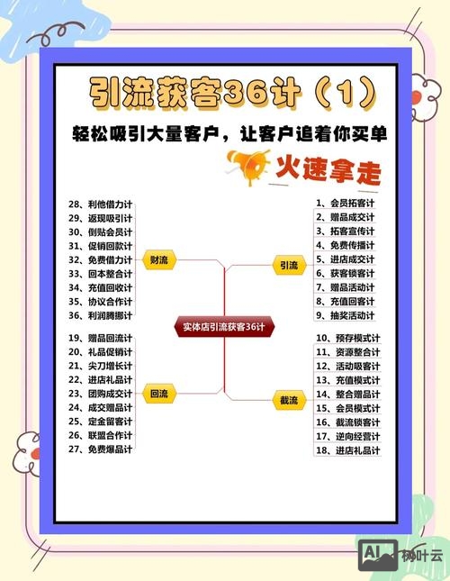 平台如何快速吸引用户