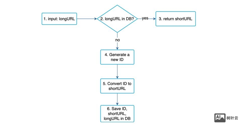 php的命令行交互模式