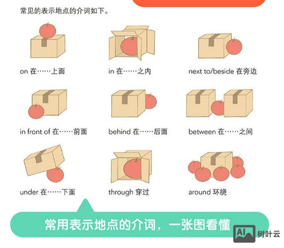 如何趣味讲解所有格