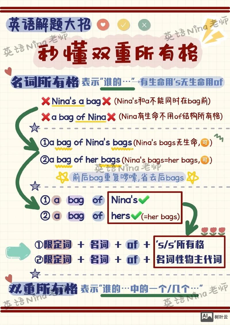 如何趣味讲解所有格