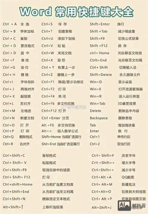 复制命令快捷键是什么