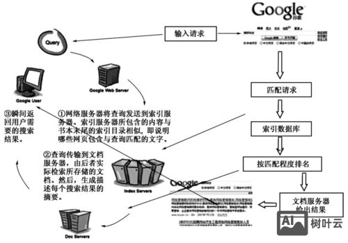搜索引擎如何靠前