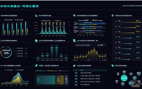 网站如何获取大数据?